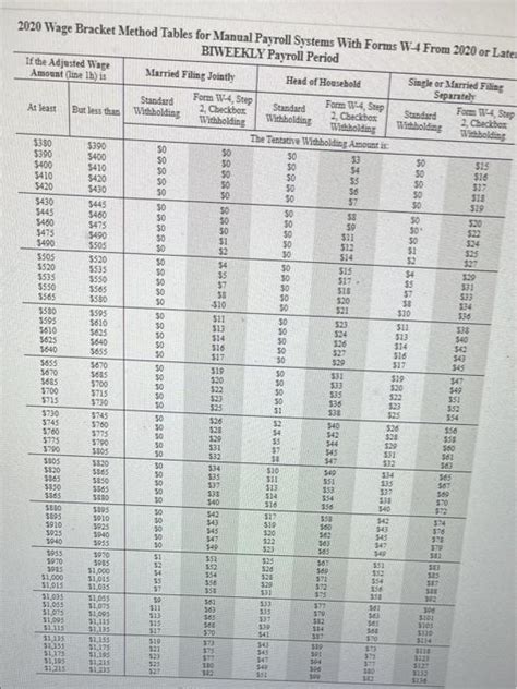 Solved 2020 Wage Bracket Method Tables For Manual Payroll Chegg