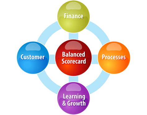 4 Perspektif Balanced Scorecard Manajemen Sdm From A To Z