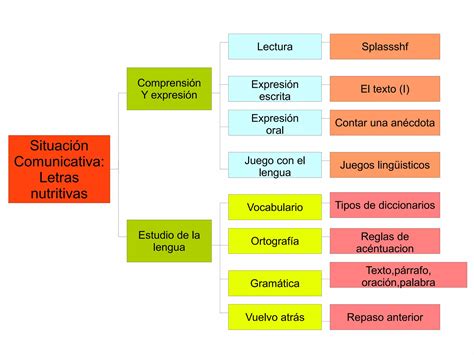 Esquema Tema 1 Ppt