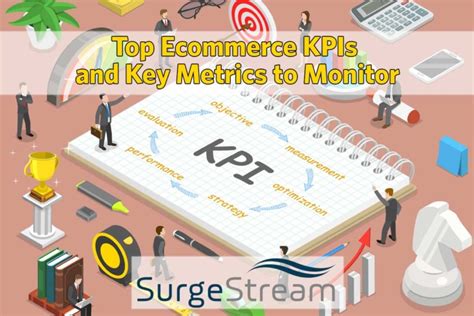 Ecommerce Kpis And Key Metrics To Monitor Surgestream