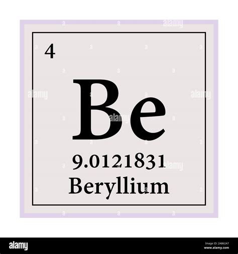 Periodic Table Beryllium Symbol - Periodic Table Timeline