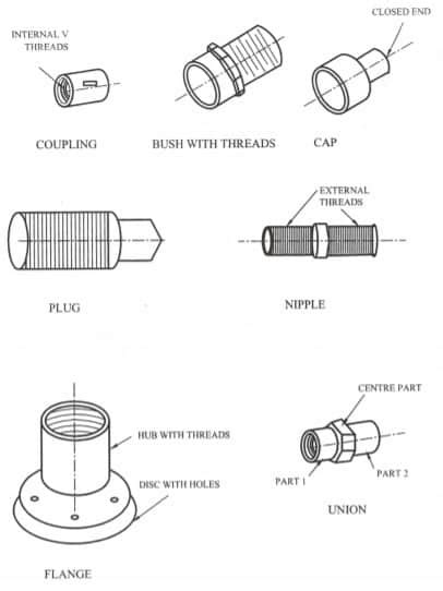 Plumbing Parts | Pipe Fitting Equipment