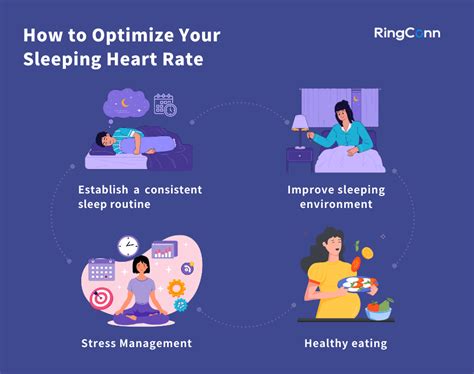 Normal Sleeping Heart Rate By Age How To Optimize It
