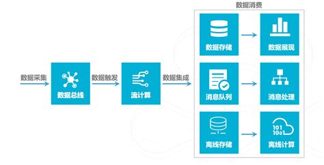 谈谈流计算 知乎