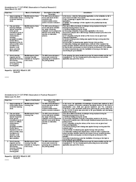 Annotation Template For Cot Proficient Teacher Pdf Lesson Plan Learning