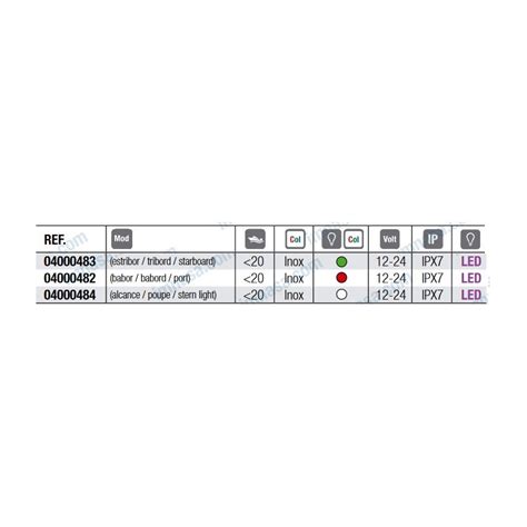 Feu De Navigation Inox B Bord Tribord Poupe Led Inf Rieur M