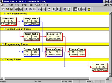 Diagrama Pert Microsoft Project 2016 Pert Precedence Logic