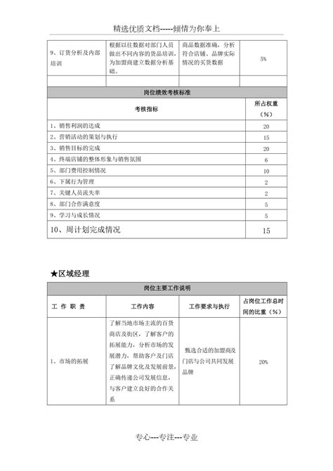 运营中心岗位职责与kpi指标 共23页