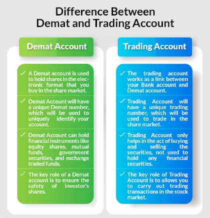 Techfreak Tej What Is Demat Trading Account Difference Between