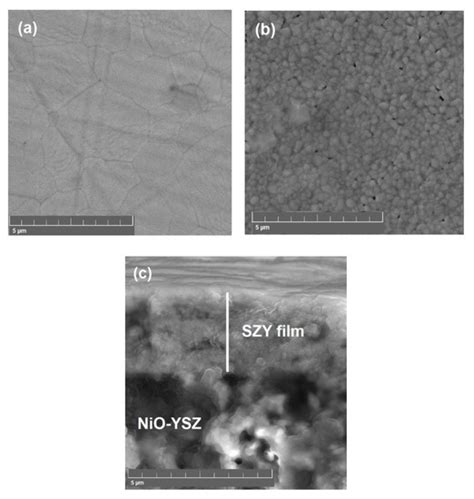 Applied Sciences Free Full Text Transport Properties Of Film And