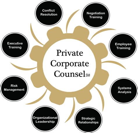 Private Corporate Counsel More Than Just Business Lawyers Pcc Blog
