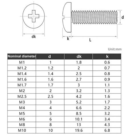 M M M M Phillips Pan Round Head Machine Screw Bolts A