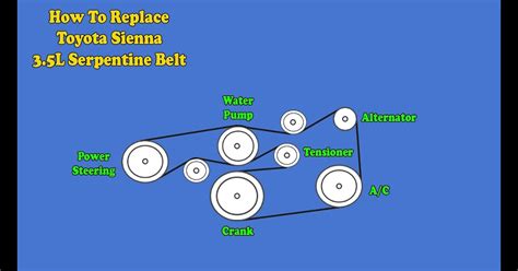 2003 Toyota Highlander V6 Serpentine Belt Diagram