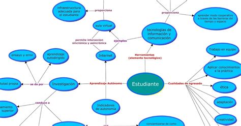 Ing Energ As Renovables Unadm Mapa Conceptual Aprendizaje Aut Nomo