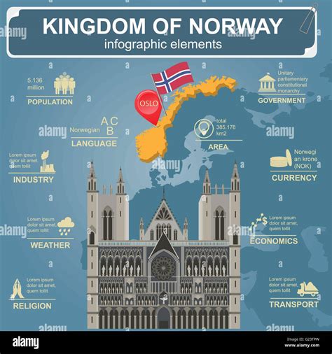 Noruega Infografía Datos Estadísticos Lugares De Interés Turístico