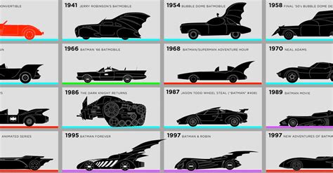 Brush Up On Your Bat-History With CBR's Batmobile Infographics