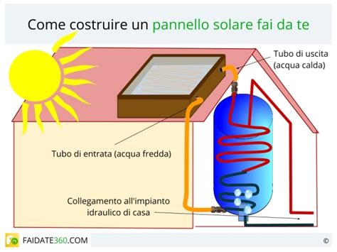 Come Costruire Pannello Solare Per Acqua Calda Termosifoni In Ghisa