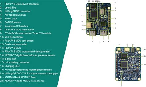 Cy8ckit 062s2 Ai Psoc 6 Ai Evaluation Kit Infineon Technologies Mouser