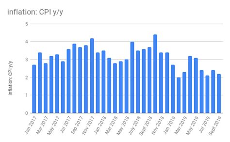 Bne IntelliNews Estonian Inflation Eases To 2 2 Y Y In September