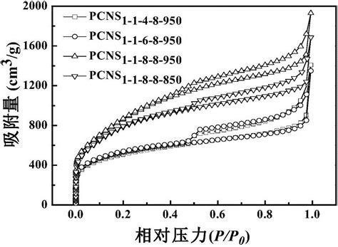 一种超级电容器用稻壳 煤沥青基多孔石墨化炭纳米片的制备方法与流程