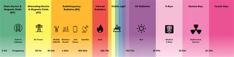 Your Complete Guide To Cellular Frequency Bands In South Africa