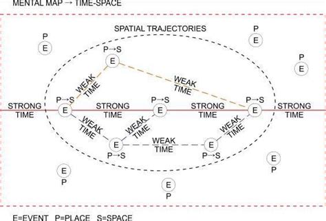 A Section of Diagram Fold | Download Scientific Diagram