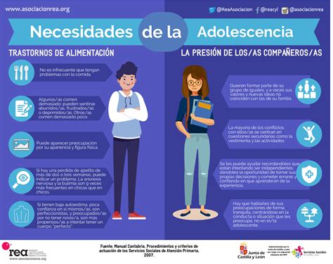 Necesidades de la adolescencia Trastornos alimenticios Vs Presión