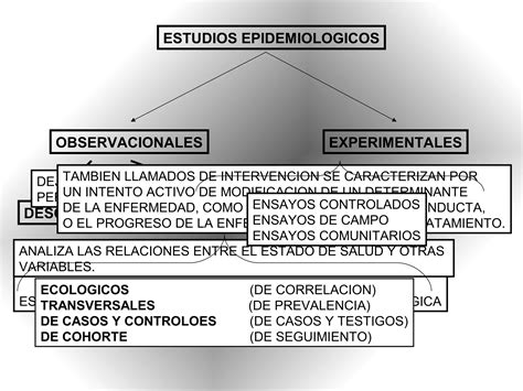 Tipos De Estudios Epidemiologicos Ppt