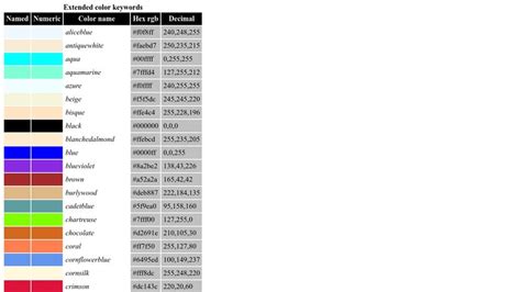 Extended Color Keywords In Css