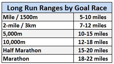 The Almighty Long Run The Case For Running Long Strength Running