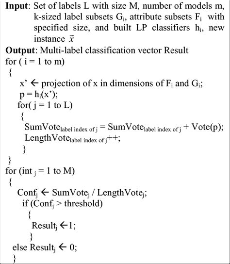 Pseudo Code For The Tremlc Testing Process Download Scientific Diagram