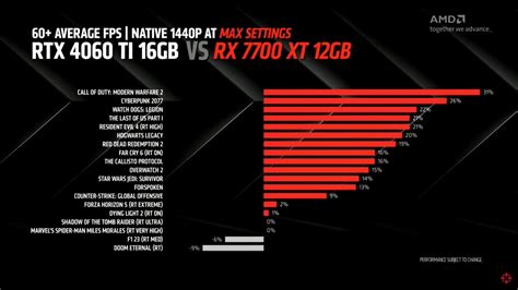 AMD RX 7800 XT And RX 7700 XT GPUs Are Here With A