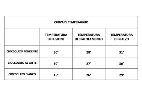 Temperare Il Cioccolato Lucake