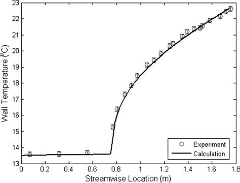 Comparison Of The Measured And Calculated Temperature Profiles In Tube Download Scientific