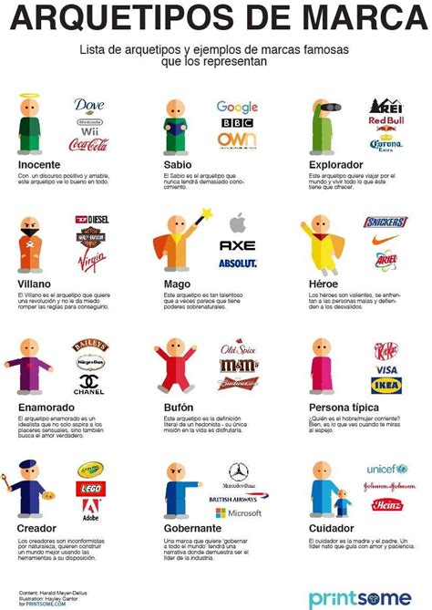 Pin By Star Light On Logotipos Isotipos Brand Archetypes