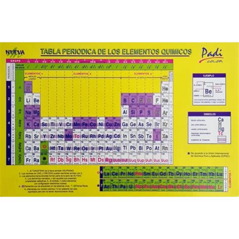 Tabla Periodica De Los Elementos Quimicos Chica Padi