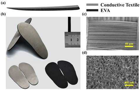 Wearable Triboelectric Nanogenerator With Ground Coupled Electrode For