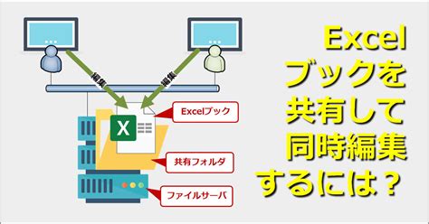 【excel】共有を設定して複数ユーザーでブックを編集・更新する（ローカル編）：tech Tips（2 2 ページ） ＠it