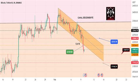 Página 157 Ideas de trading Bitcoin TetherUS PERPETUAL CONTRACT