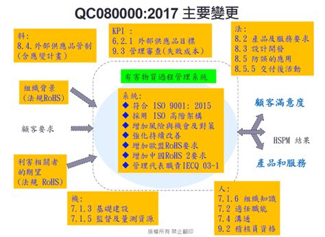 Iecq Qc 080000是什麼讓尚嫻告訴我 尚嫻企管顧問有限公司