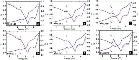 High Refractive Index In Low Metal Content Nanoplasmonic Surfaces From