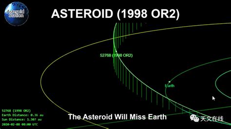 小行星1998 Or2将于几周后与地球亲密邂逅，是否有碰撞危险？天文台小行星推特新浪新闻