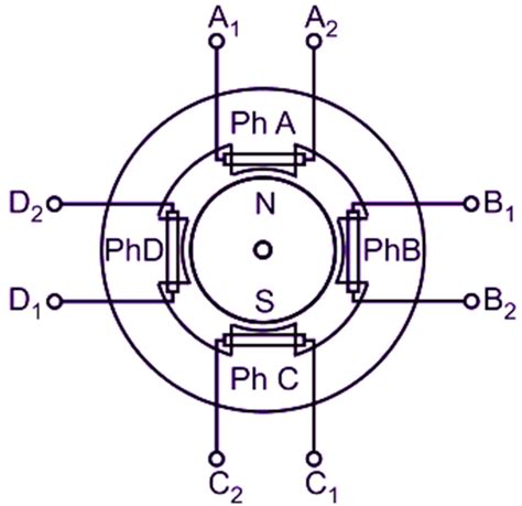 Jedes Mal Banzai Handy Mobiltelefon Permanent Magnet Stepper Motor