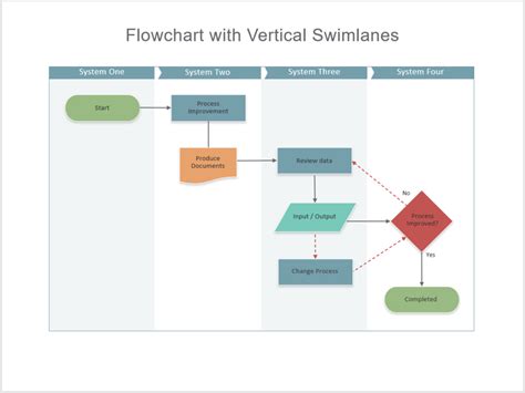 Free Downloadable Process Flow Chart Template