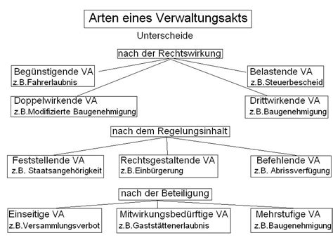 Komplettes Kursskript Zum Ausdrucken 4 Der Verwaltungsakt WueCampus