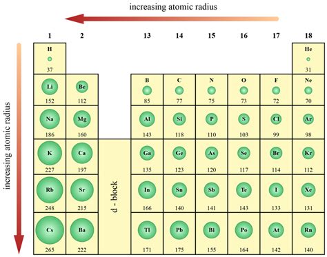 Atomic Radius Periodic Table | Cabinets Matttroy