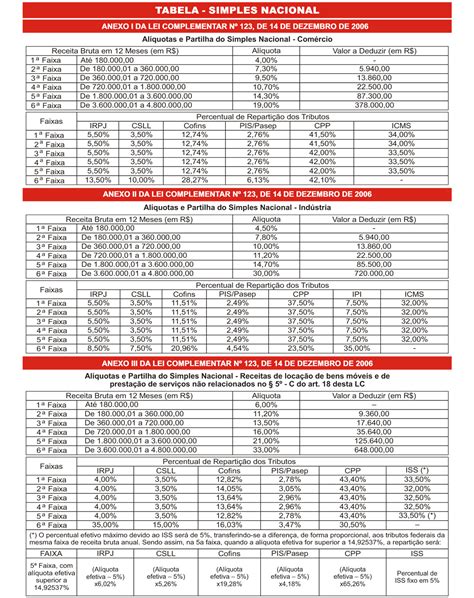Cnae Simples Nacional Confira A Tabela Completa Hot Sex Picture