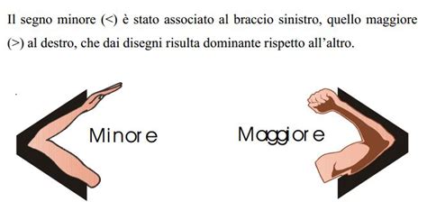 Idee per Maggiore, minore, uguale