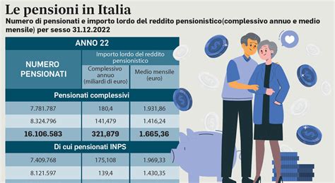 Pensioni agosto importi più alti per il rimborso Irpef 730 2024 Ecco il