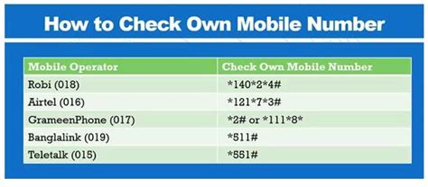 Check Your Airtel Mobile Number Right Now Bongo Tuner